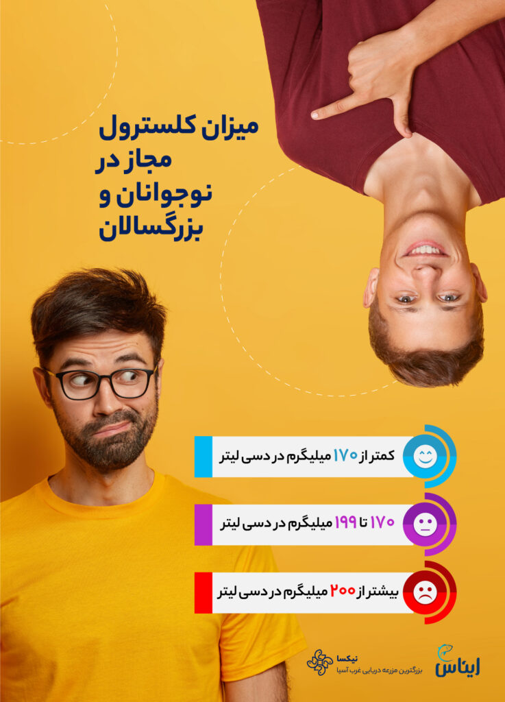 میزان کلسترول مجاز بدن